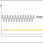 Vibrationsreduzierung durch hochwertige Segmente - Die SHOXX-Technologie ermöglichttt im Gegensatz zu den Standardverfahren auch die Produktion höherer Segmente. So ist z.B. eine Segmenthöhe von 17mm möglich. Selbst bei hohen Segmenten entstehen keine großen Lücken von Segment zu Segment. Dieser Vorteil ist von großer Bedeutung bei freihandgeführtem Einsatz.